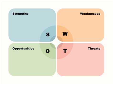 swot analysis of givenchy